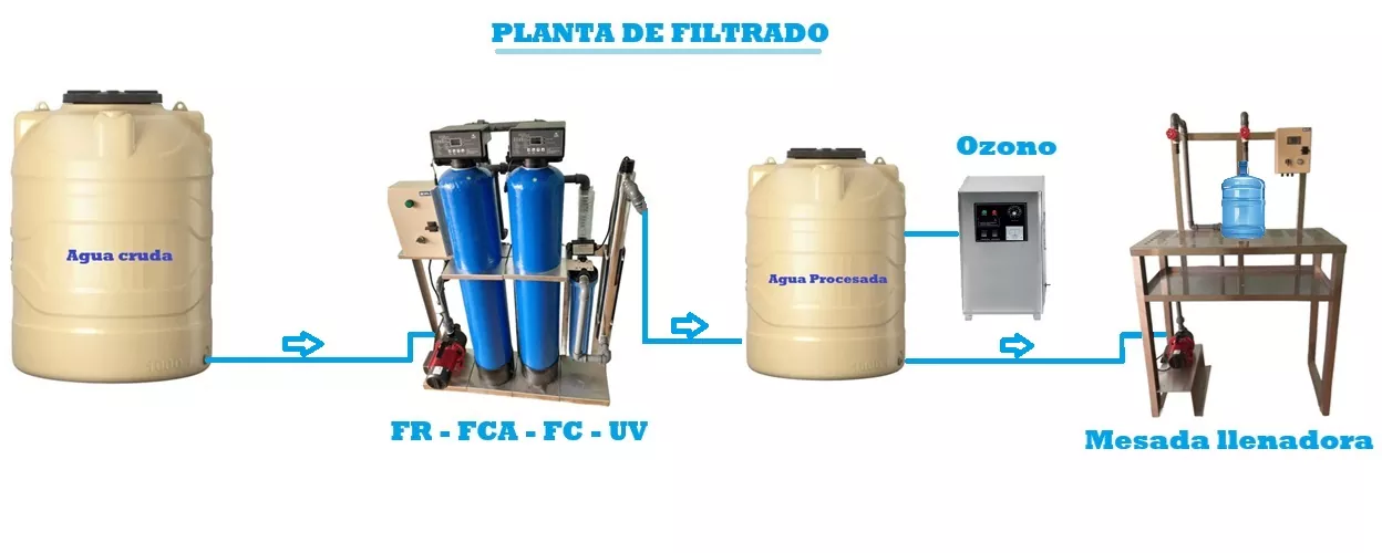 Planta v2